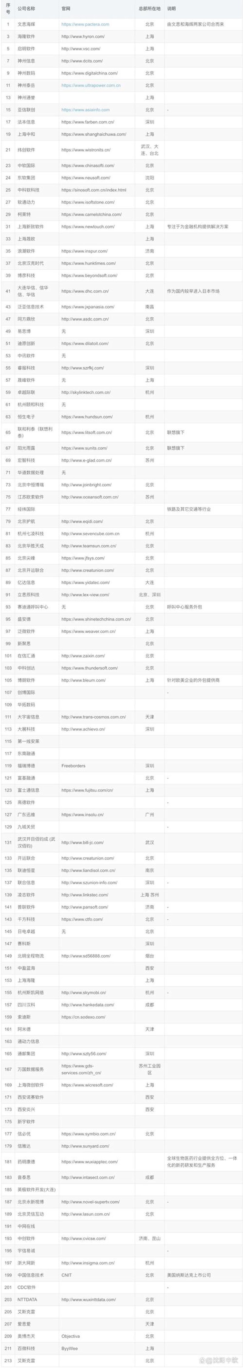 APP开发